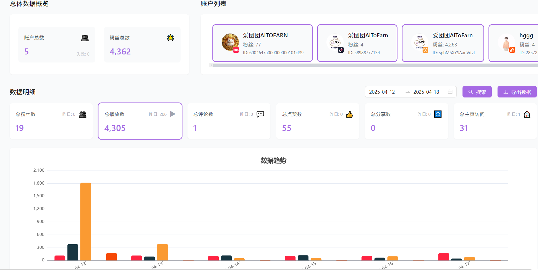 AiToEarn Data Center
