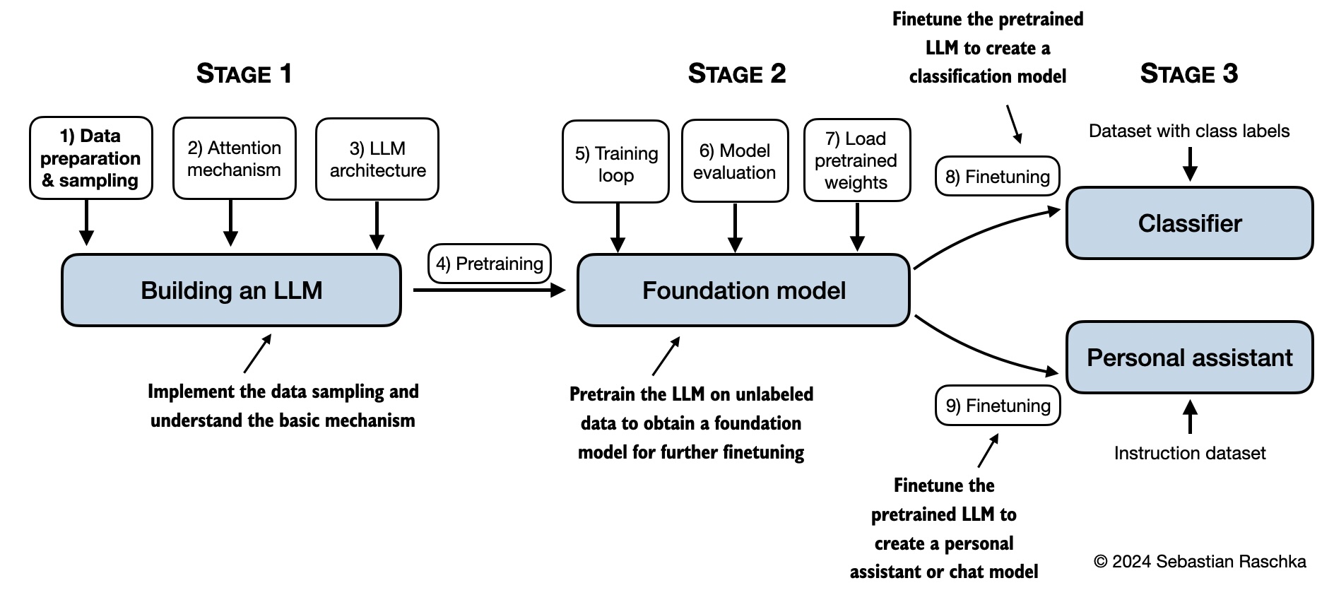 LLM 学习心理模型